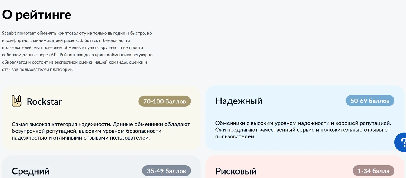 Категории рейтинга Scanbit: Rockstar 70–100 баллов, Надёжный 50–69 баллов