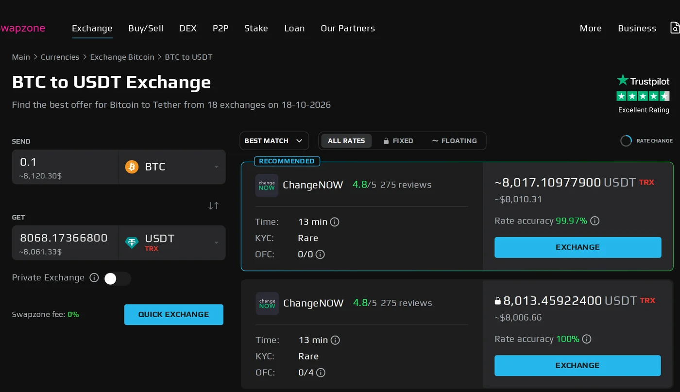 Предложения обмена BTC на USDT на Swapzone с меткой KYC: Rare и комиссией Swapzone 0%